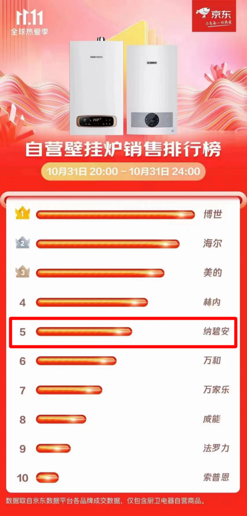 逆勢增長，慶東納碧安·中國以全新業(yè)態(tài)迎接2023